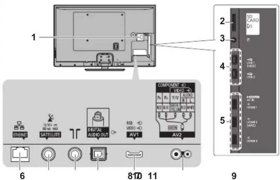 PANASONIC Viera TX-P55ST50J - Grundlegende Anschlüsse - 1