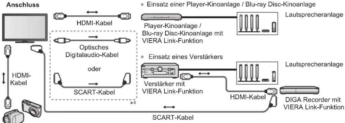 PANASONIC Viera TX-P55ST50J - Übersicht über die Q-Link- und VIERA Link-Funktionen - 8
