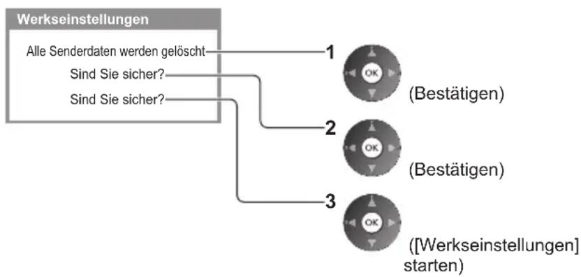 PANASONIC Viera TX-P50STW50 - Wiederherstellen des Auslieferungszustands [Werkseinstellungen] - 1