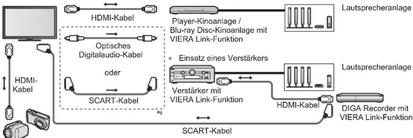 PANASONIC Viera TX-P50STW50 - Übersicht über die Q-Link- und VIERA Link-Funktionen - 7