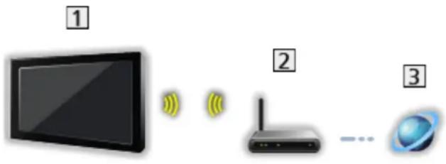 PANASONIC Viera TX-P50GT60 - Drahtlose Verbindung - 1