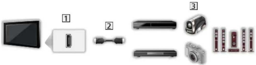 PANASONIC Viera TX-P50GT60 - HDMI-Gerät - 1