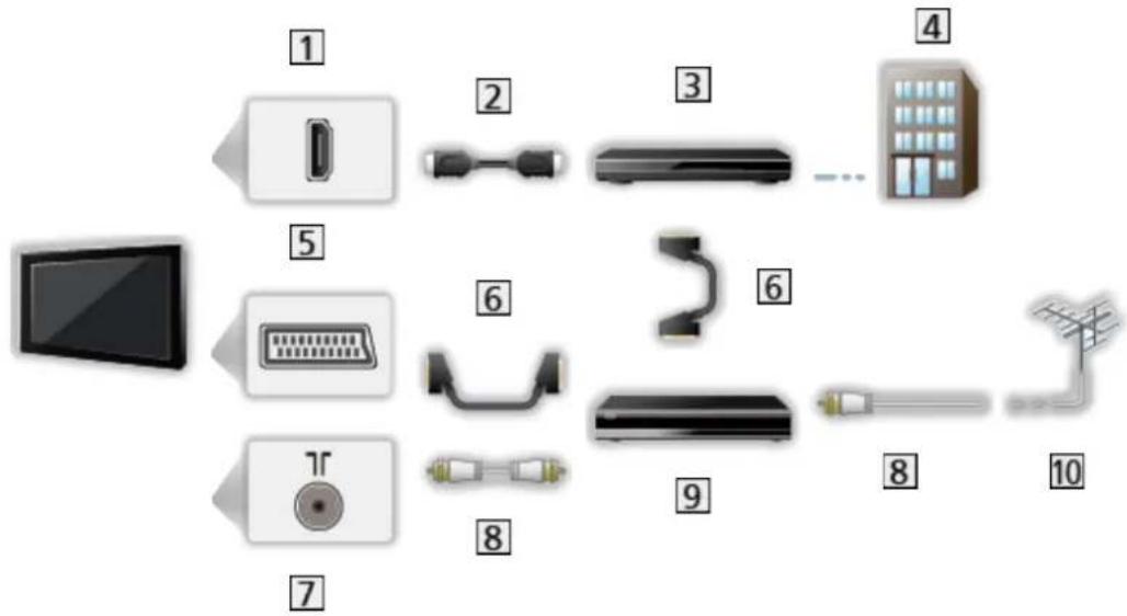 PANASONIC Viera TX-P50GT60 - Antenne - 2