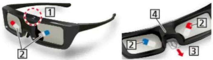 PANASONIC Viera TX-P50GT60 - ■ Teilebezeichnungen und Funktionen - 1