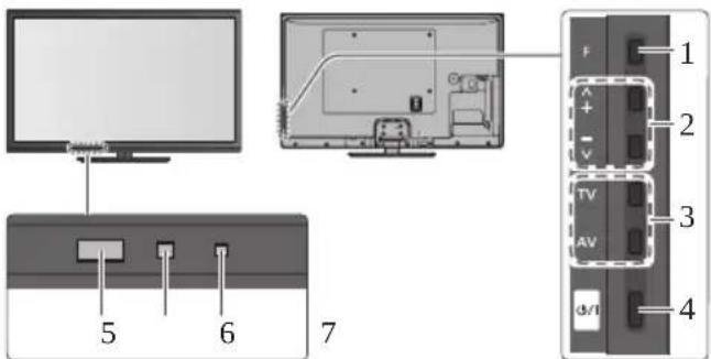 PANASONIC Viera TX-P42STW50 - Funktionswahl - 1