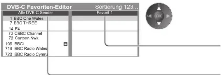 PANASONIC Viera TX-P42ST50J - Auflisten der DVB-Favoriten-Programme [Favoriten bearbeiten] - 1