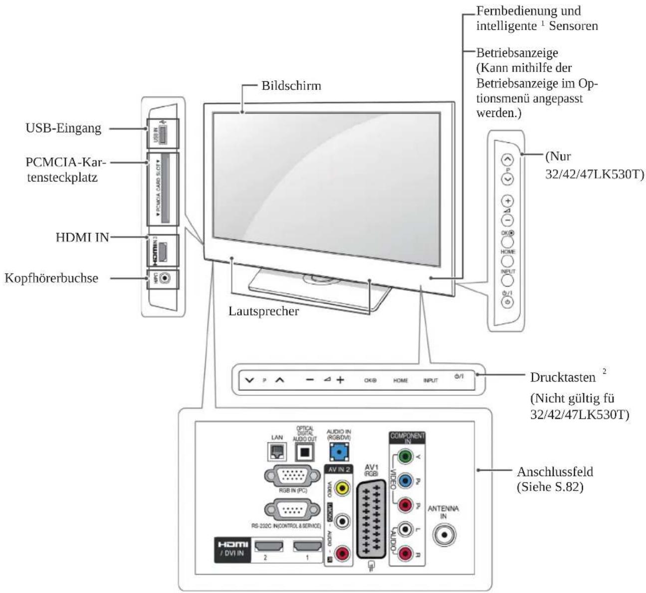 LG 37LV350A - ACHTUNG - 2