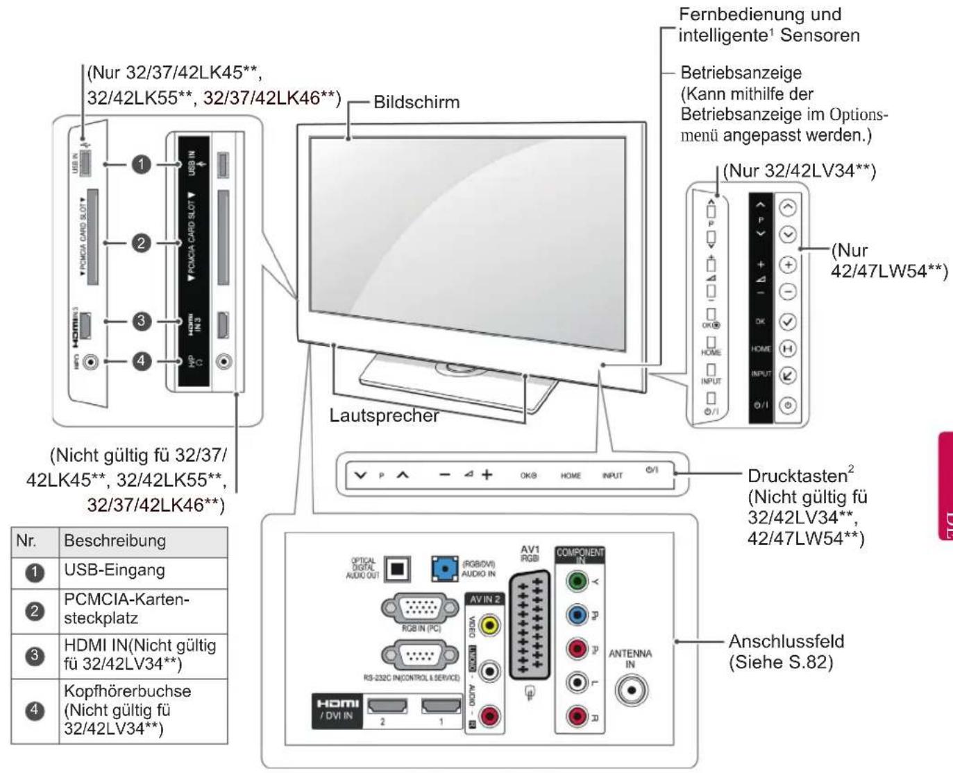 LG 37LV350N - EINRICHTEN EXTERNER STEUERGERÄTE - 6