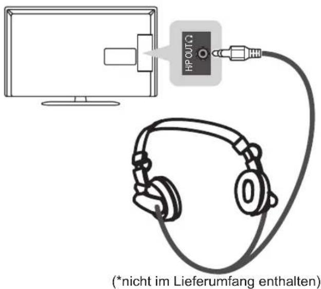 LG 37LP632H - Anschluss von Kopfhörern - 1