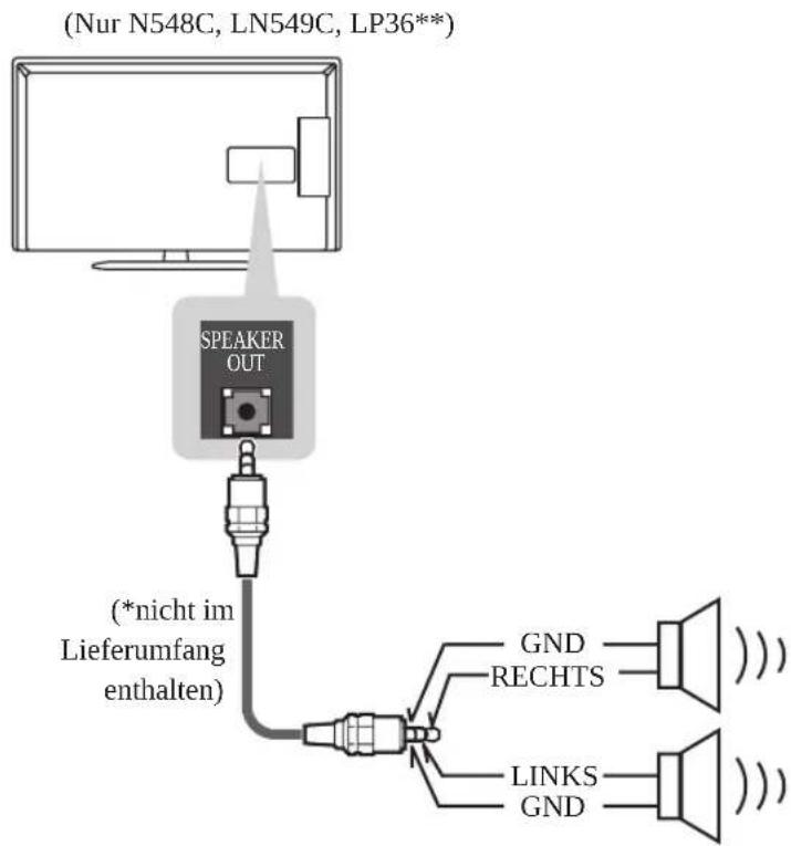 LG 37LP869H - Einrichten des Lautsprecherausgangs - 1
