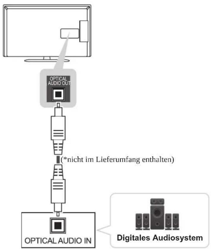 LG 37LP869H - Anschluss über ein digitales optisches Audiokabel - 1