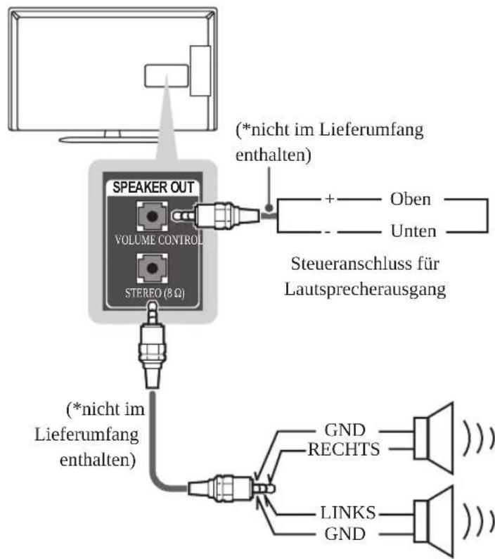 LG 37LP869H - Einrichten des Lautsprecherausgangs - 2