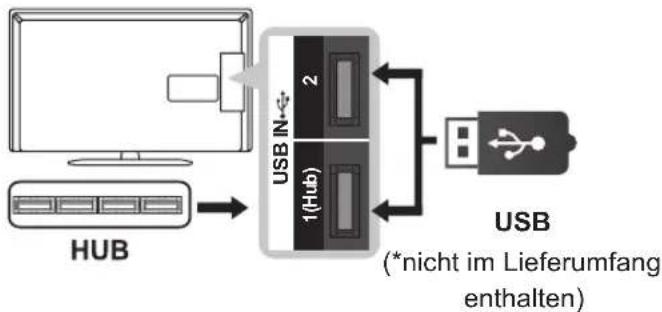 LG 37LP869H - Anschließen eines USB-Geräts - 2