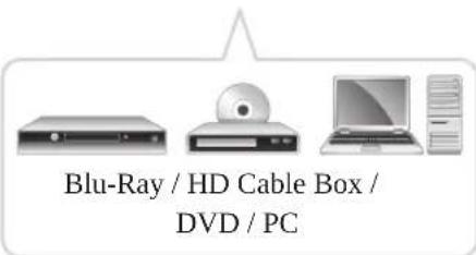 LG 37LP869H - DVI-zu-HDMI-Anschluss - 2