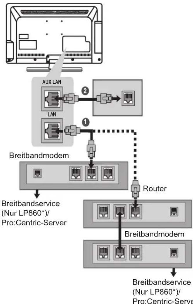 LG 37LP869H - Kabelgebundene Netzwerkverbindung - 1