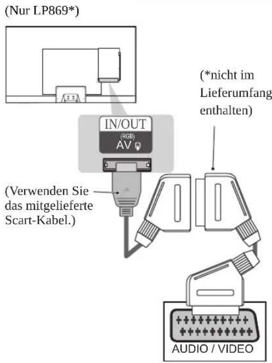 LG 37LP869H - Euro-Scart-Anschluss - 2