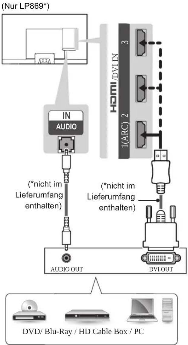 LG 37LP869H - DVI-zu-HDMI-Anschluss - 3