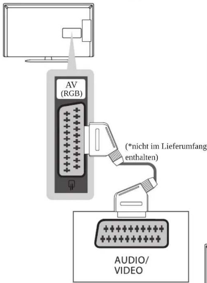 LG 37LP869H - Euro-Scart-Anschluss - 1