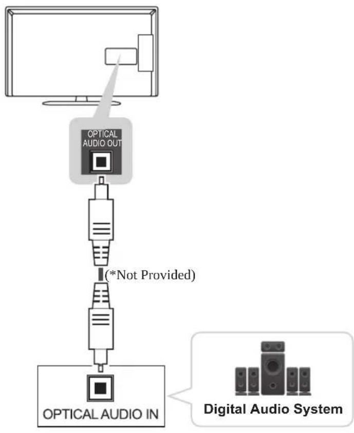 LG 37LP631H - Digital optical audio connection - 1