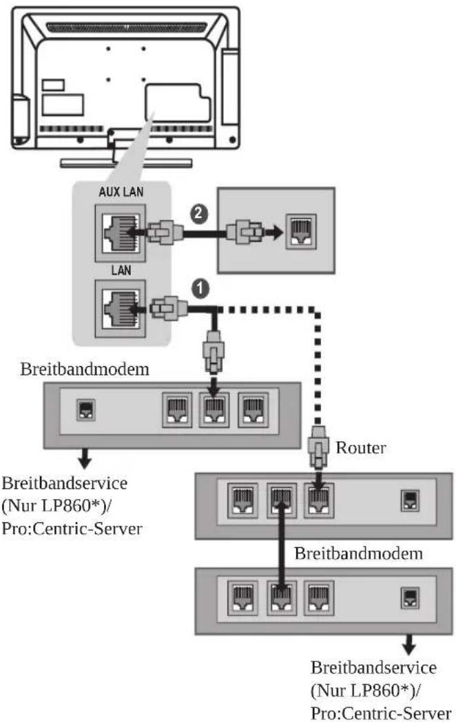 LG 37LP630H - Kabelgebundene Netzwerkverbindung - 1