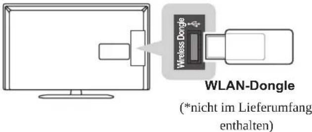 LG 37LP630H - WLAN Netzwerkverbindung - 1