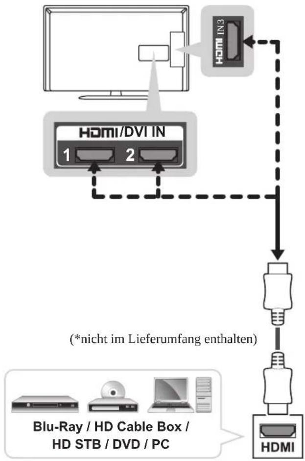 LG 37LP630H - HDMI-Anschluss - 1