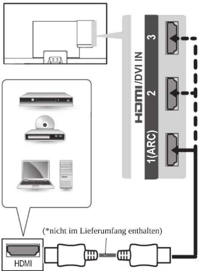 LG 37LP630H - HDMI-Anschluss - 2