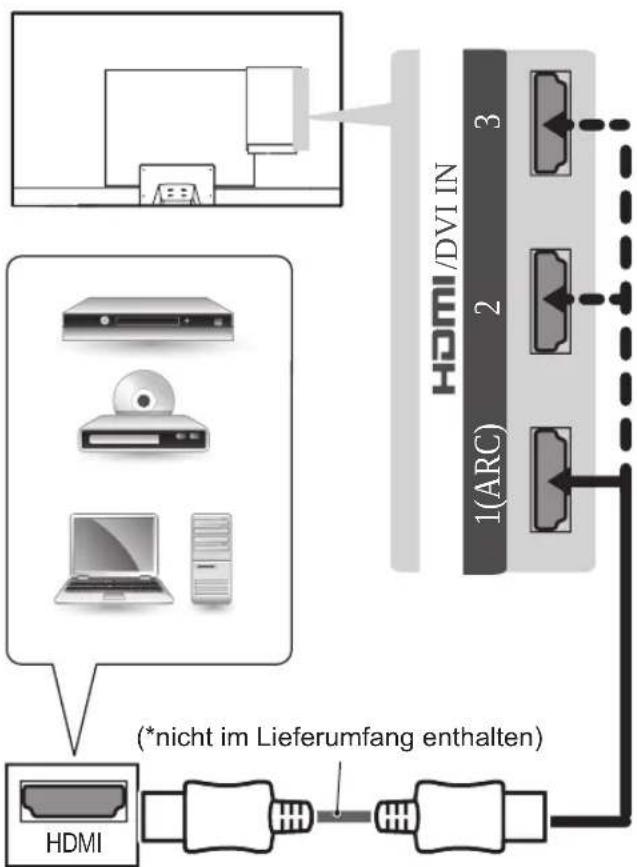 LG 37LP361H - HDMI-Anschluss - 2