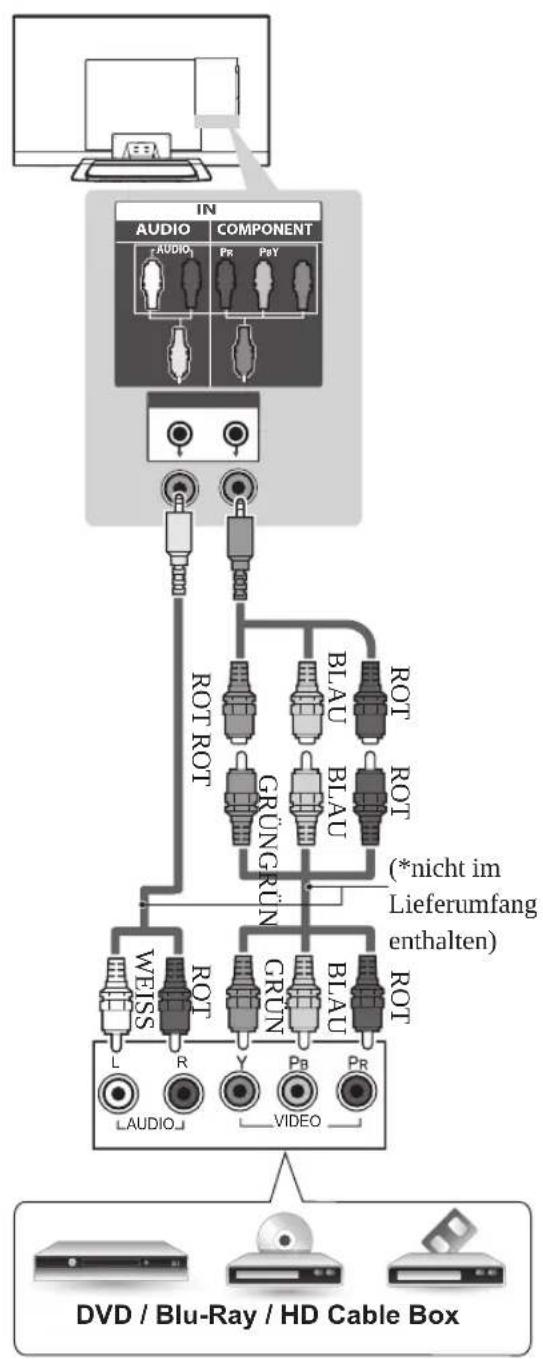 LG 37LP360H - Component-Anschluss - 3