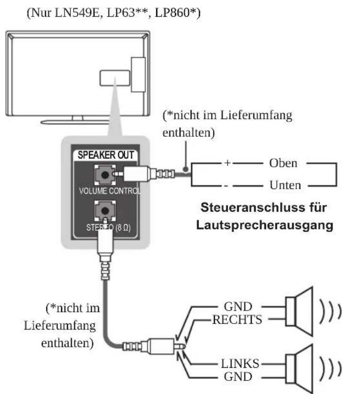 LG 37LP360H - Einrichten des Lautsprecherausgangs - 2