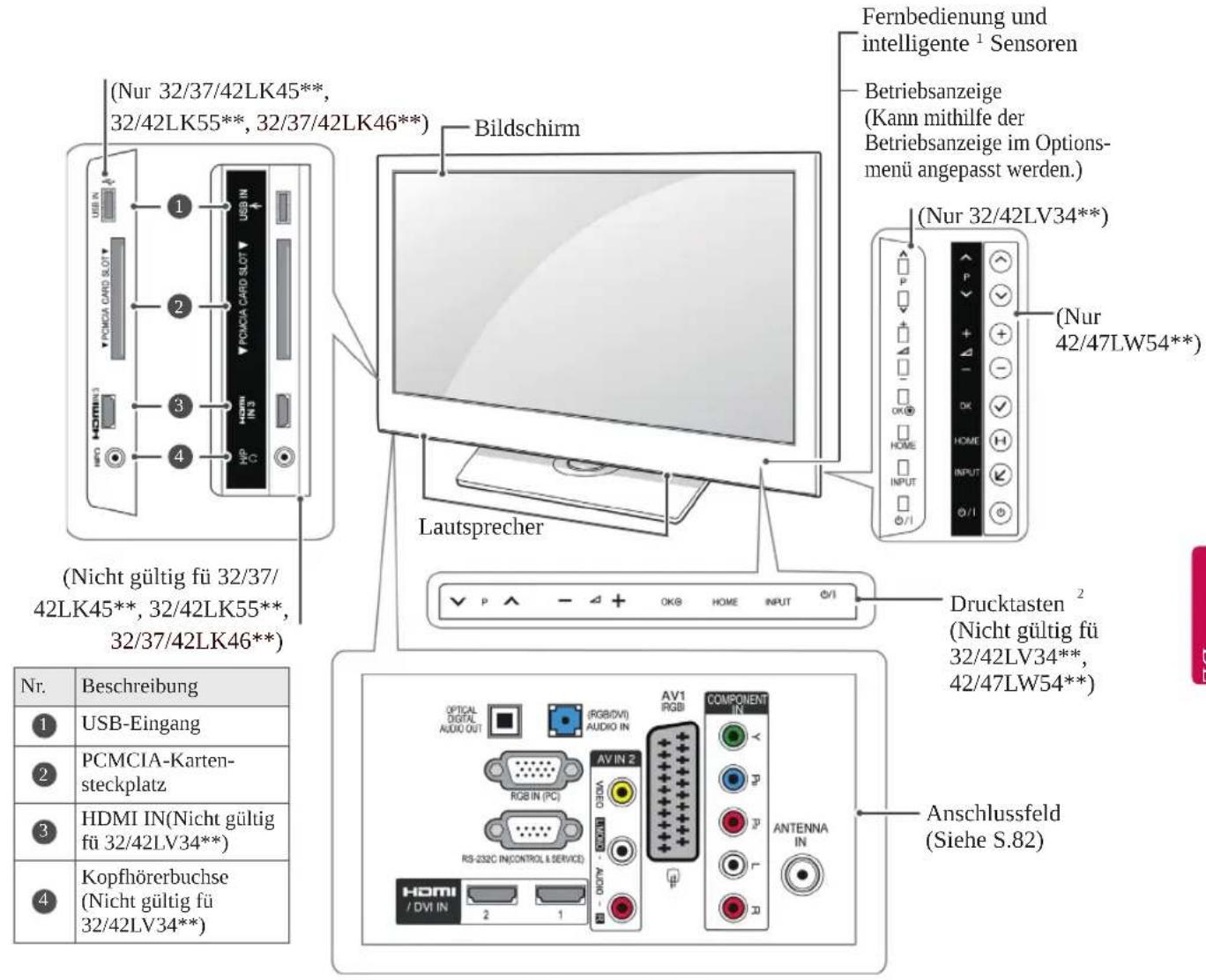 LG 37LK469C - ACHTUNG - 5
