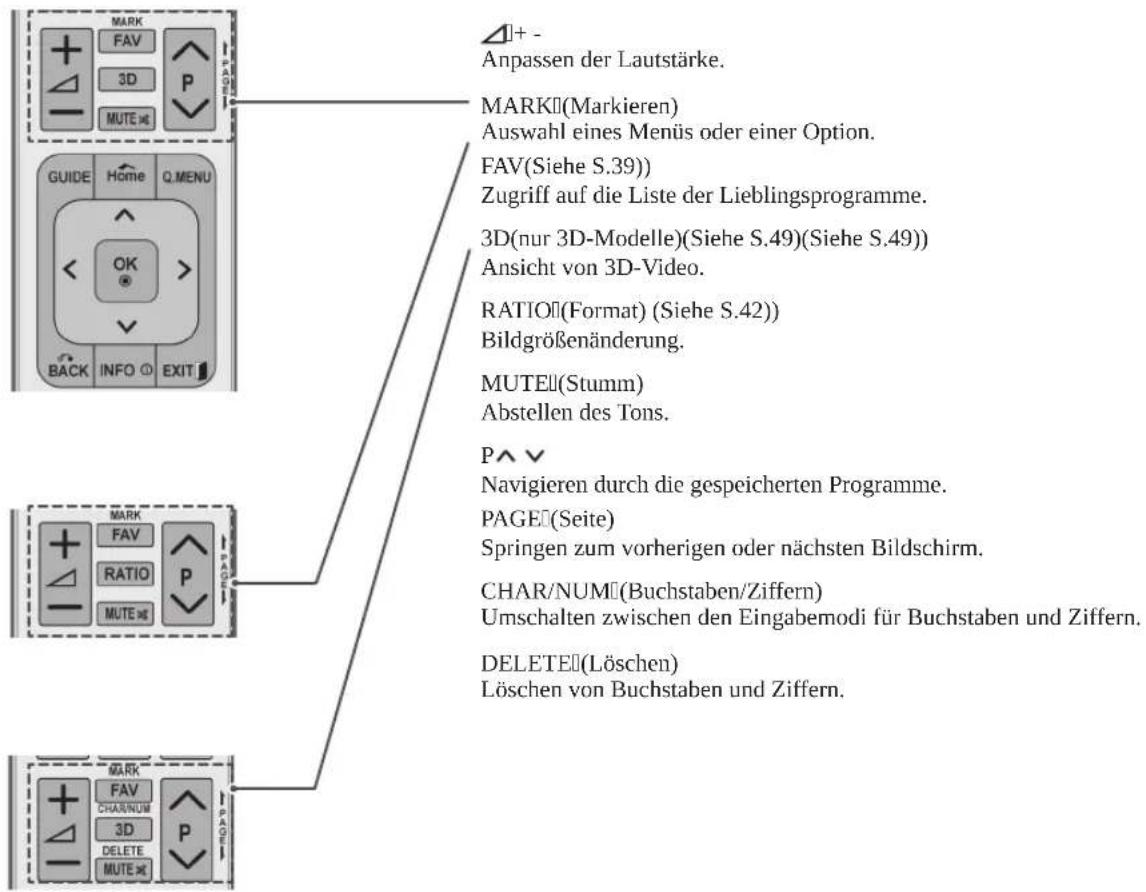 LG 37LK469C - Zifferntasten - 1