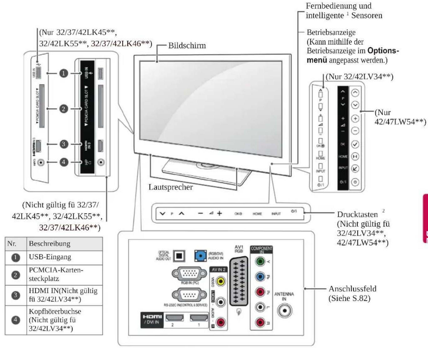LG 37LK455 - So verwenden Sie den Ferritkern(Nur Plasma-TV) - 11