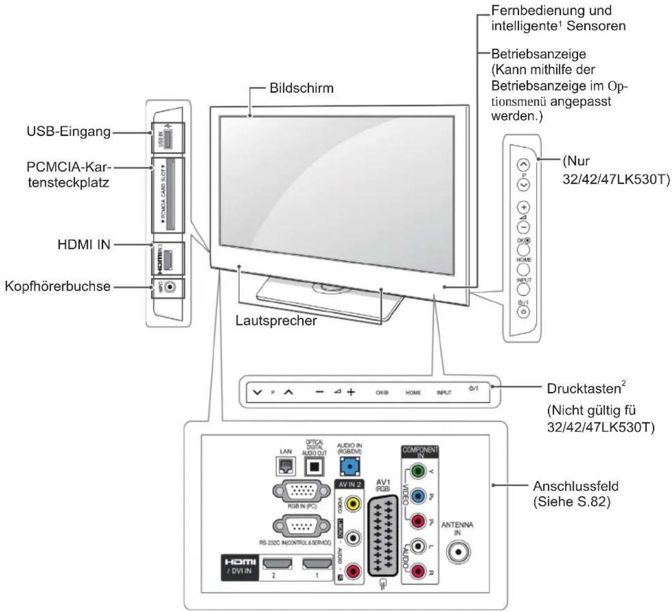 LG 37LK455 - So verwenden Sie den Ferritkern(Nur Plasma-TV) - 10