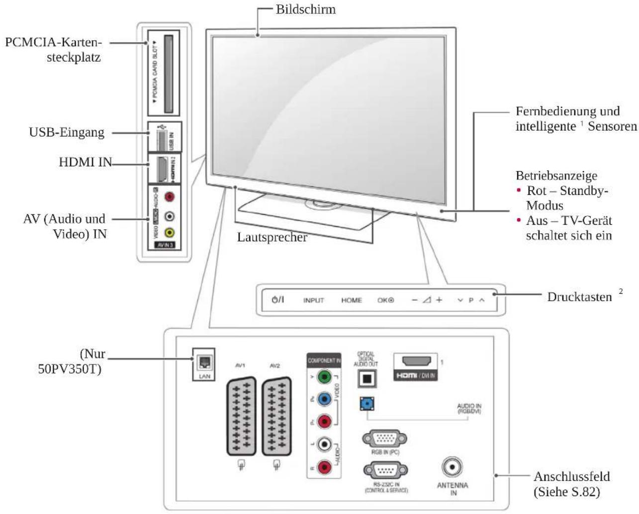 LG 37LK430U - Auspacken - 15