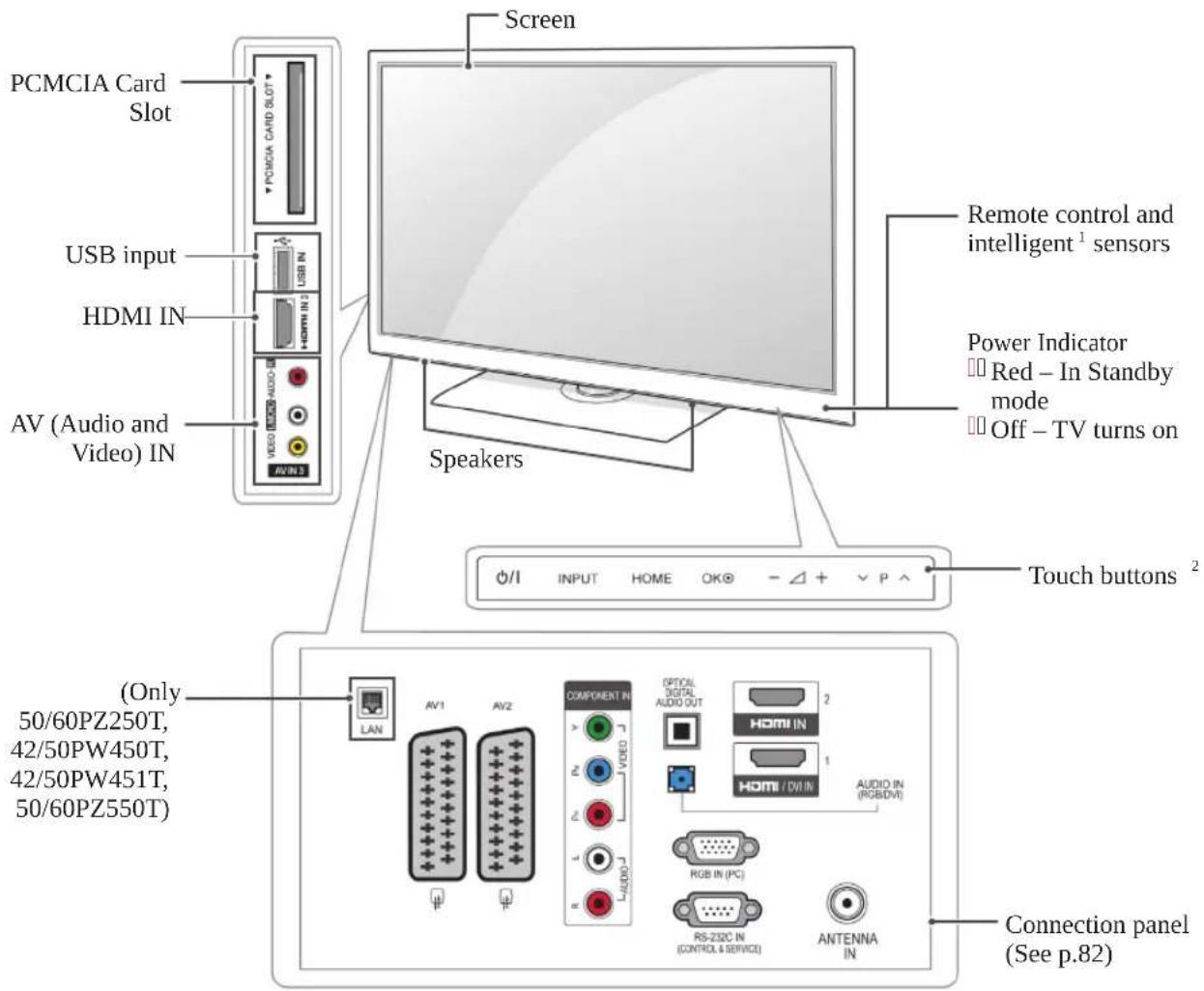 LG 37LK430A - CAUTION - 1