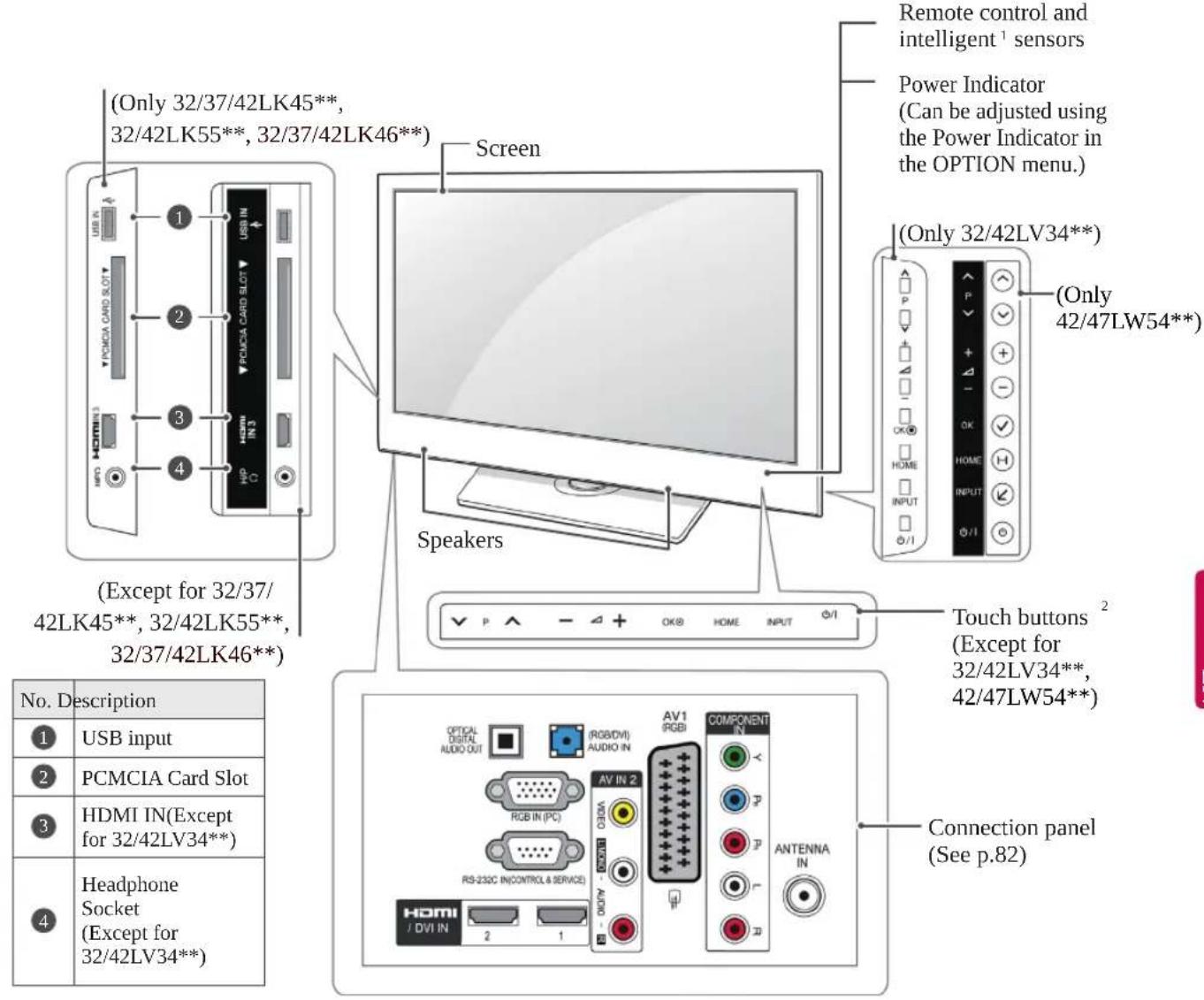 LG 37LK430A - Button Description - 1