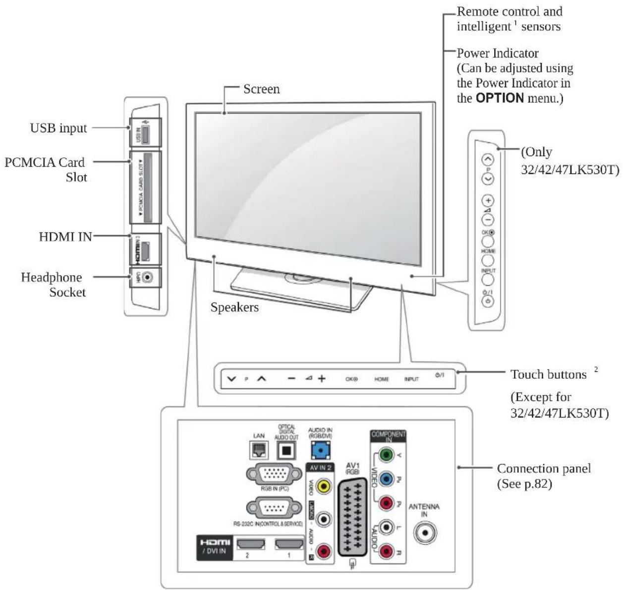 LG 32LW450U - Button Description - 3