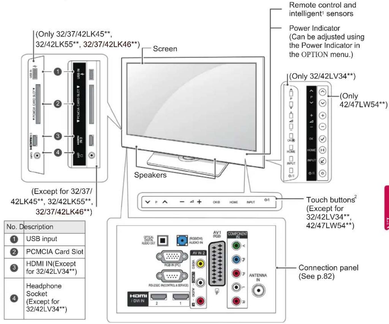 LG 32LW450U - Button Description - 4