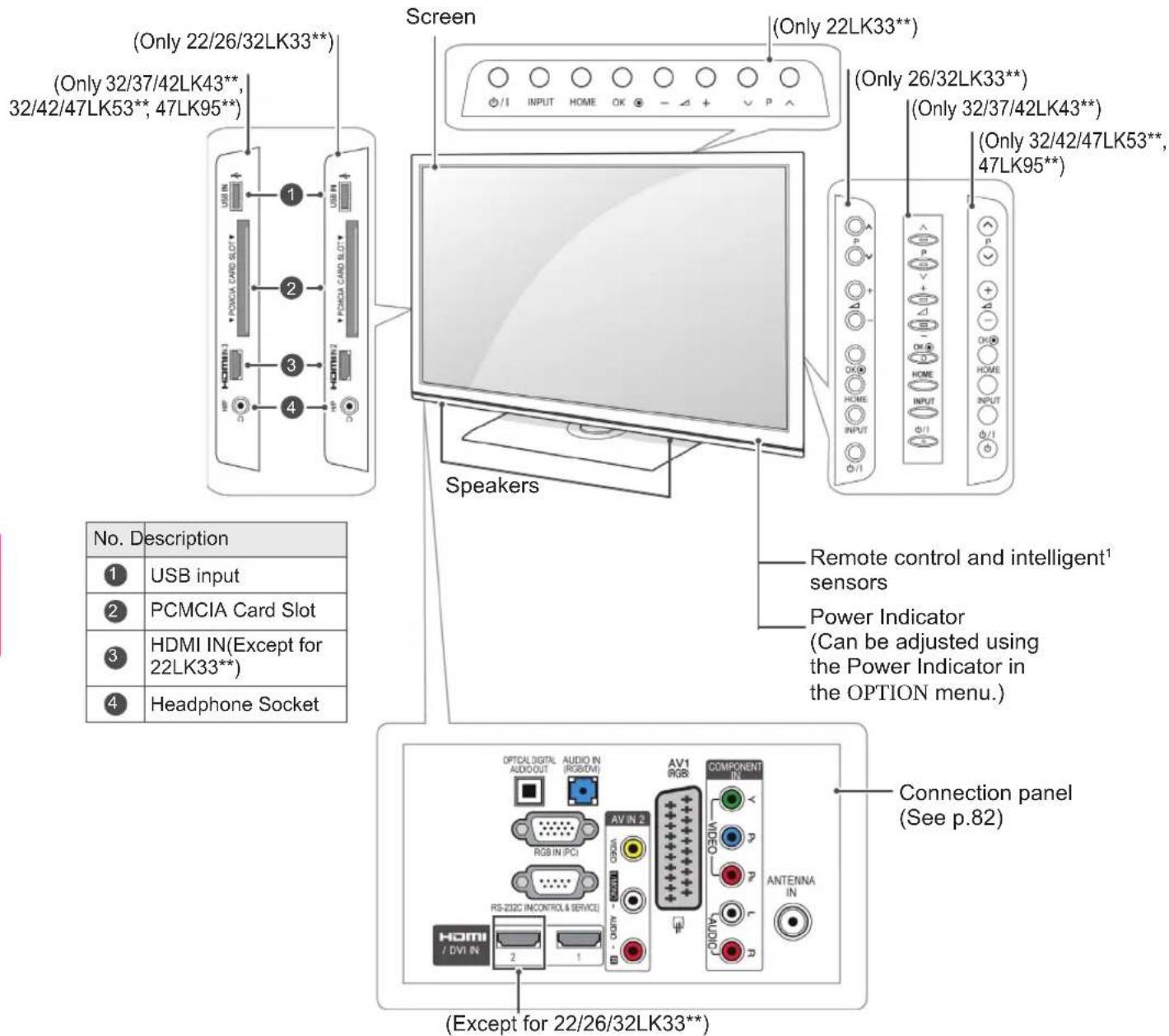 LG 32LW450A - How to use the ferrite core(Only Plasma TV) - 14