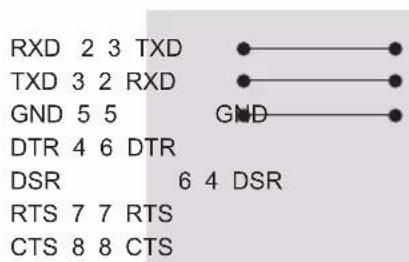 LG 32LV369C - RS-232C Configurations - 2