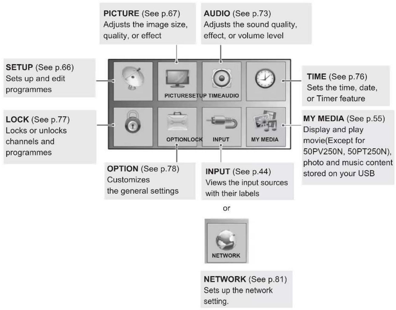 LG 32LV369C - Accessing main menus - 1