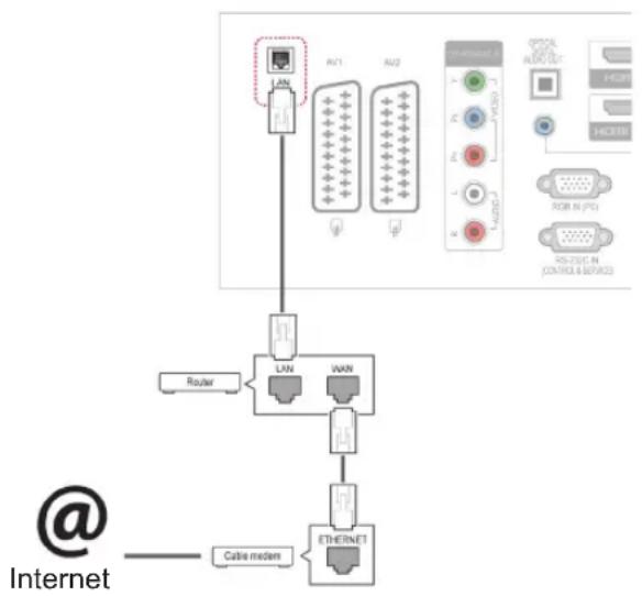 LG 32LV3551 - (Depending on model) - 1