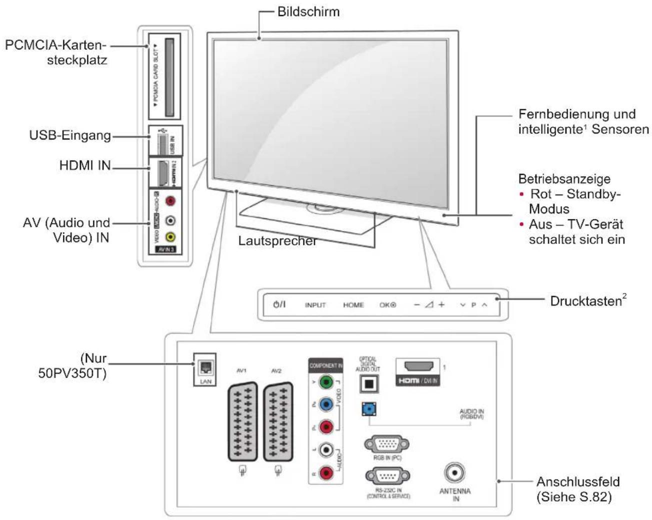 LG 32LV350U - ACHTUNG - 2