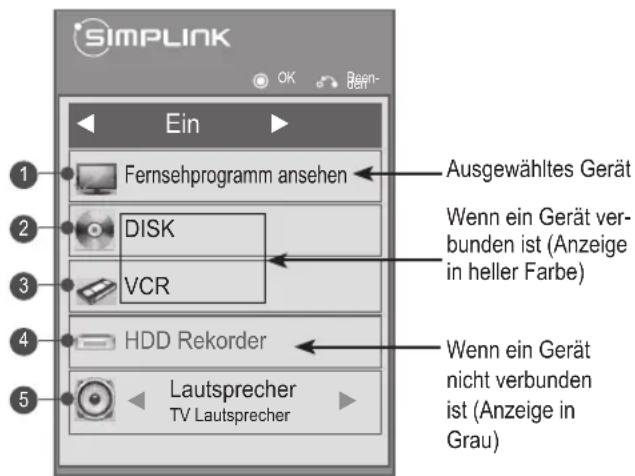 LG 32LV350U - Aktivieren der SIMPLINK-Funktion - 1