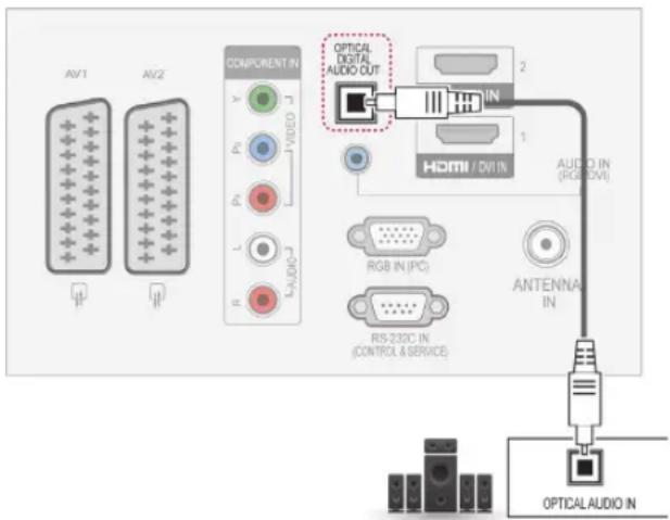 LG 32LV350U - Anschluss über ein digitales optisches Audiokabel - 1