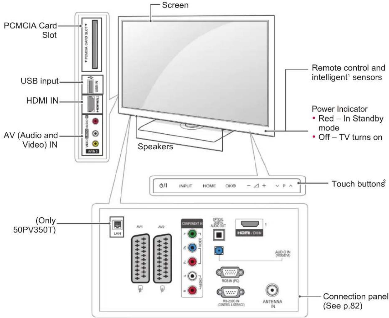 LG 32LV2540 - CAUTION - 3