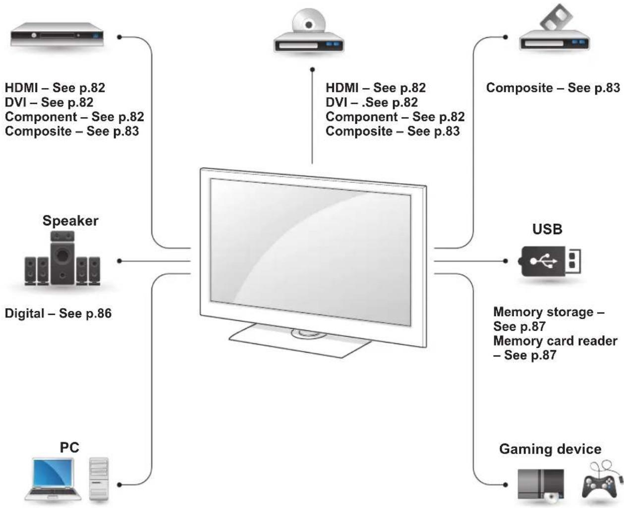 LG 32LV250U - Connection overview - 1