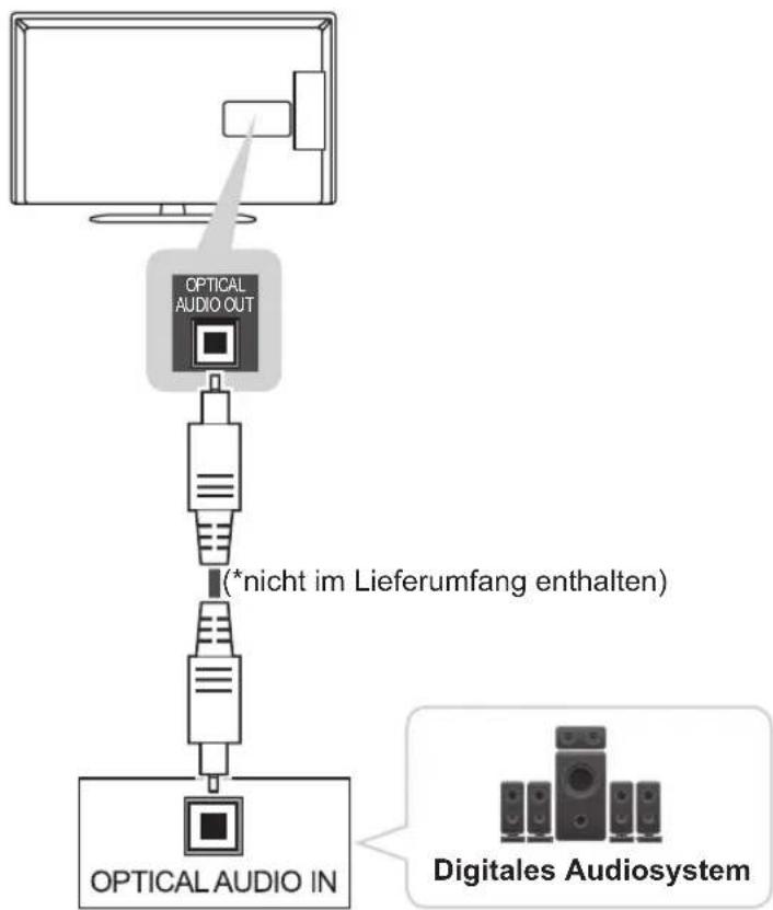 LG 32LP632H - Anschluss über ein digitales optisches Audiokabel - 1
