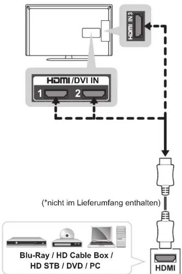 LG 32LP632H - HDMI-Anschluss - 1